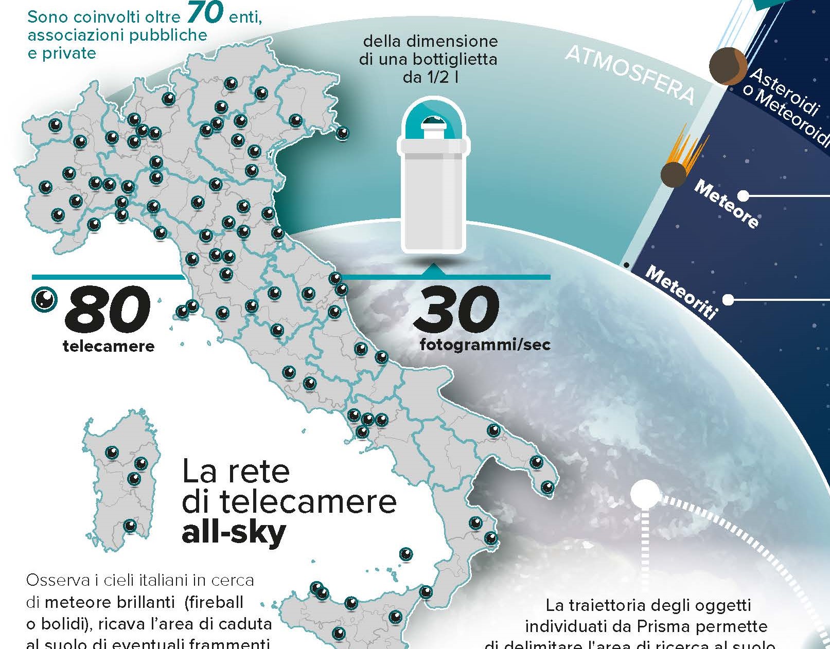 Prisma: a caccia di meteoriti